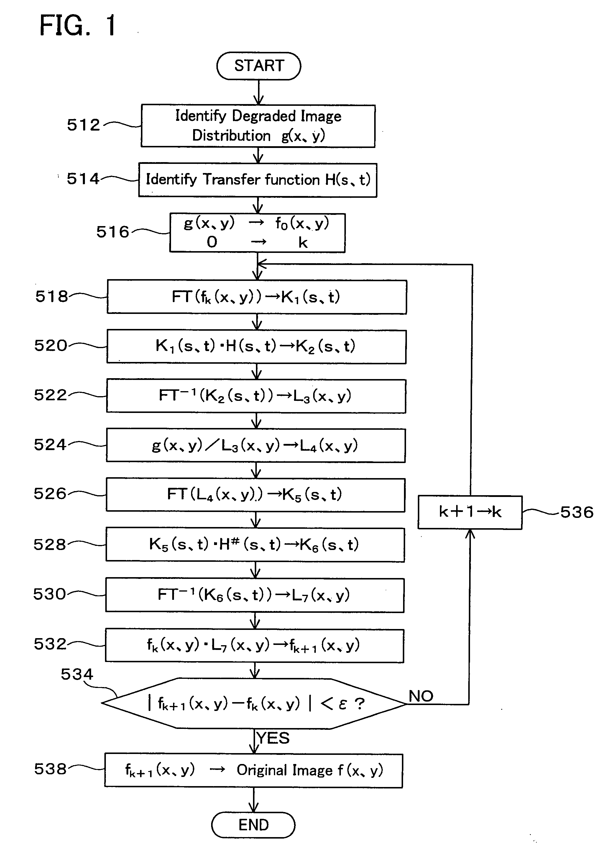 Method and Device for Restoring Degraded Information