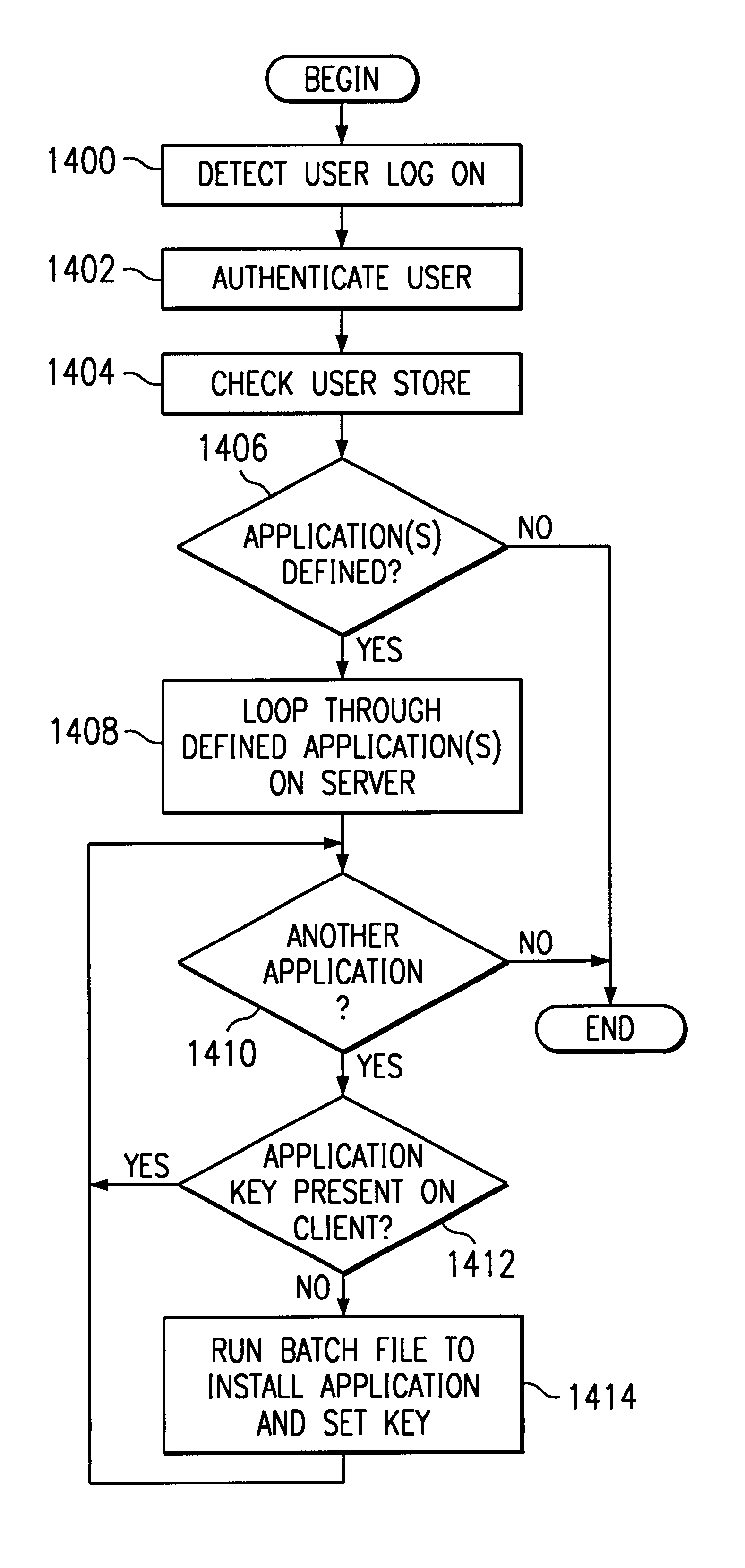 Method and apparatus for dynamic distribution of system file and system registry changes in a distributed data processing system
