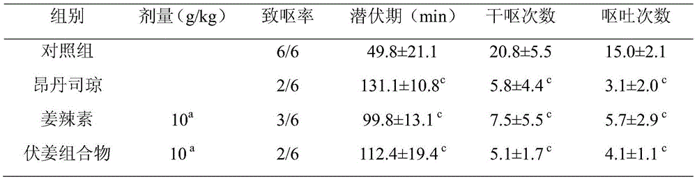 Medicine composition for treating vomit and preparation method and application of medicine composition