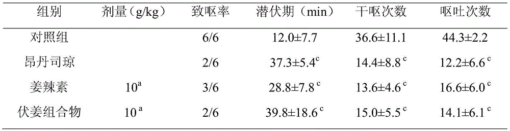 Medicine composition for treating vomit and preparation method and application of medicine composition