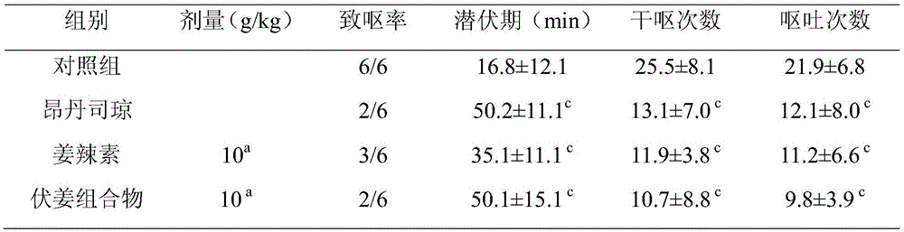 Medicine composition for treating vomit and preparation method and application of medicine composition