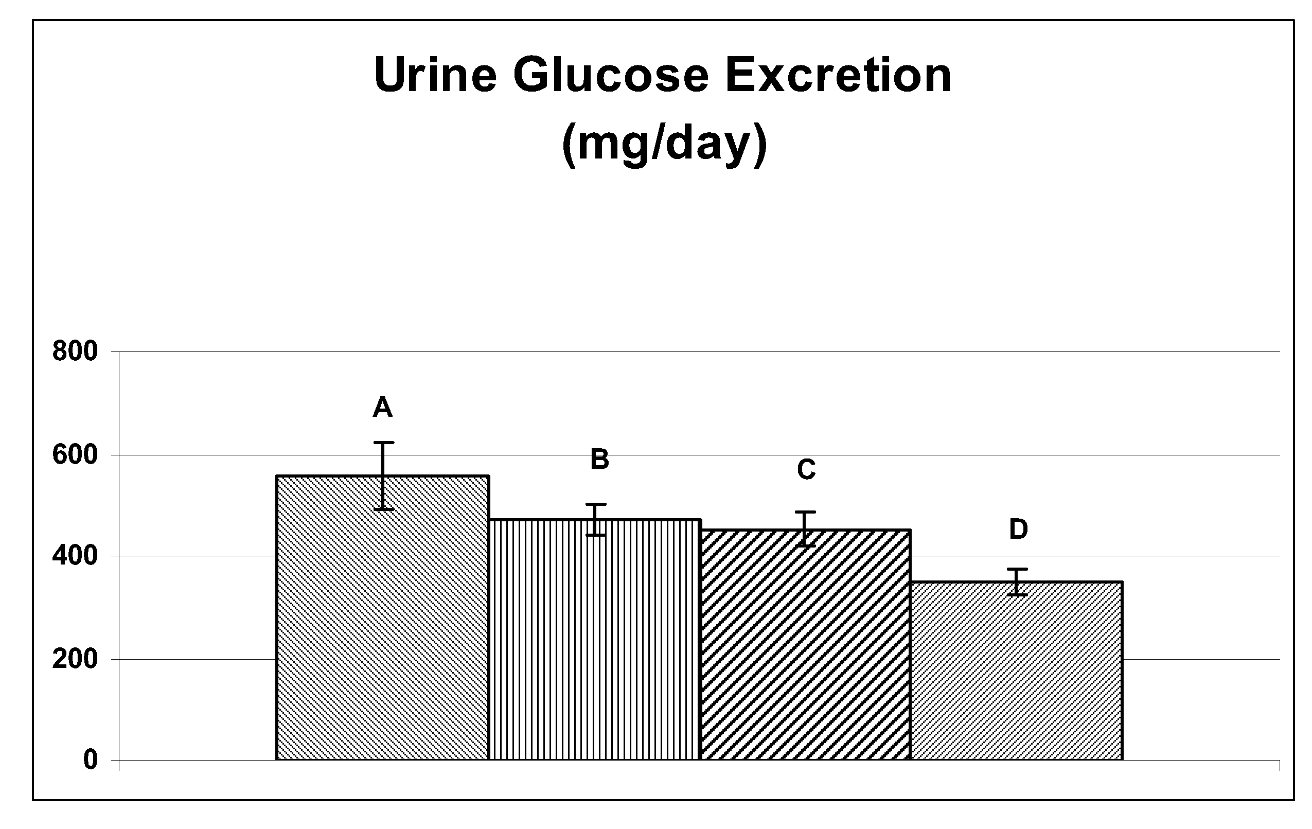 Inhibitors of sodium glucose co-transporter 2 and methods of their use
