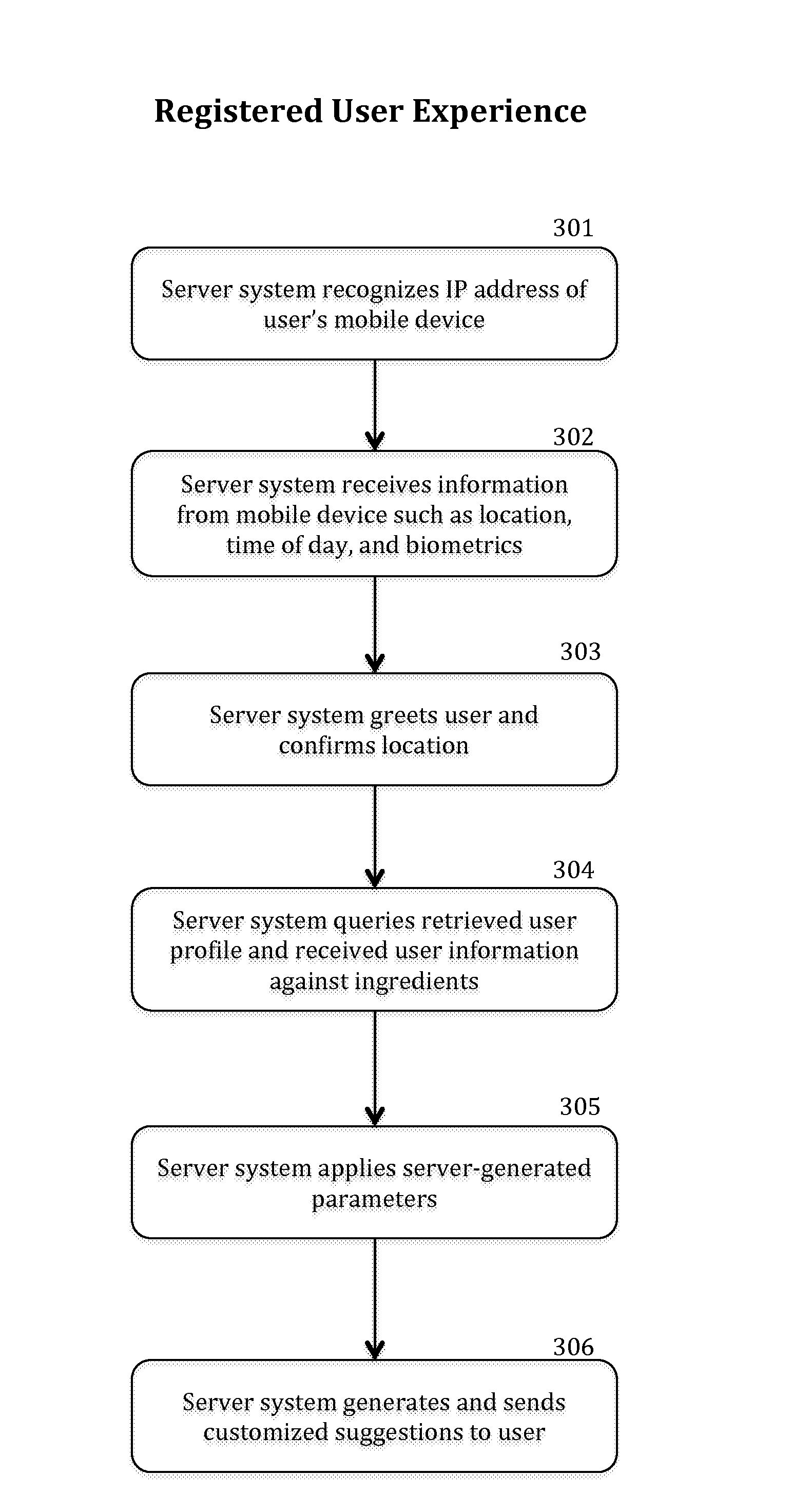Method and system for identifying a potential food allergen or irritant via a communications network