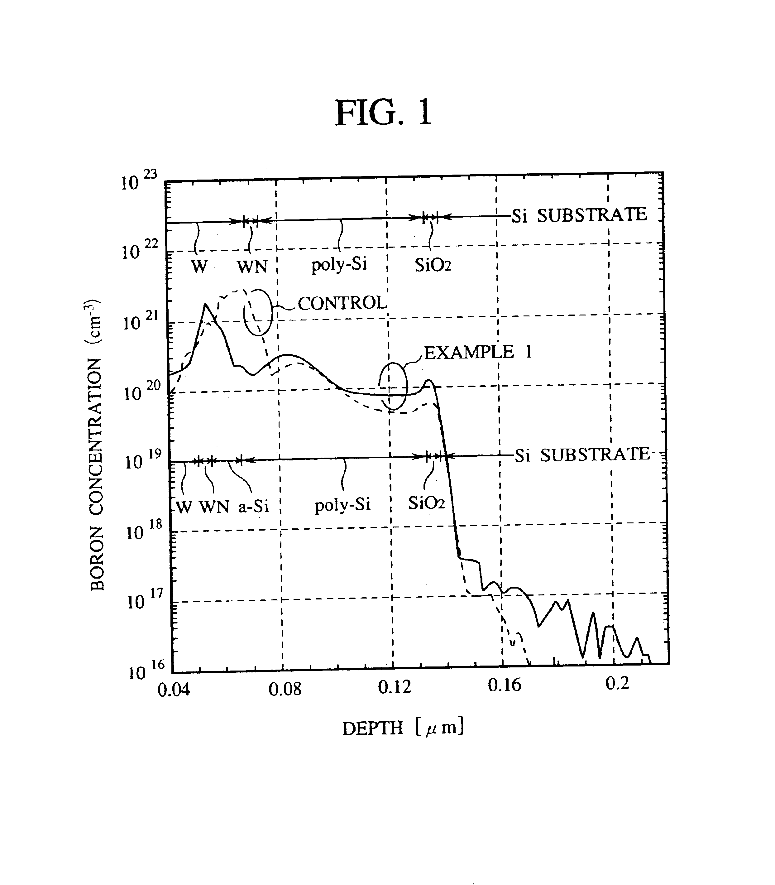 Method for fabricating semiconductor device having gate electrode with polymetal structure of polycrystalline silicon film and metal film