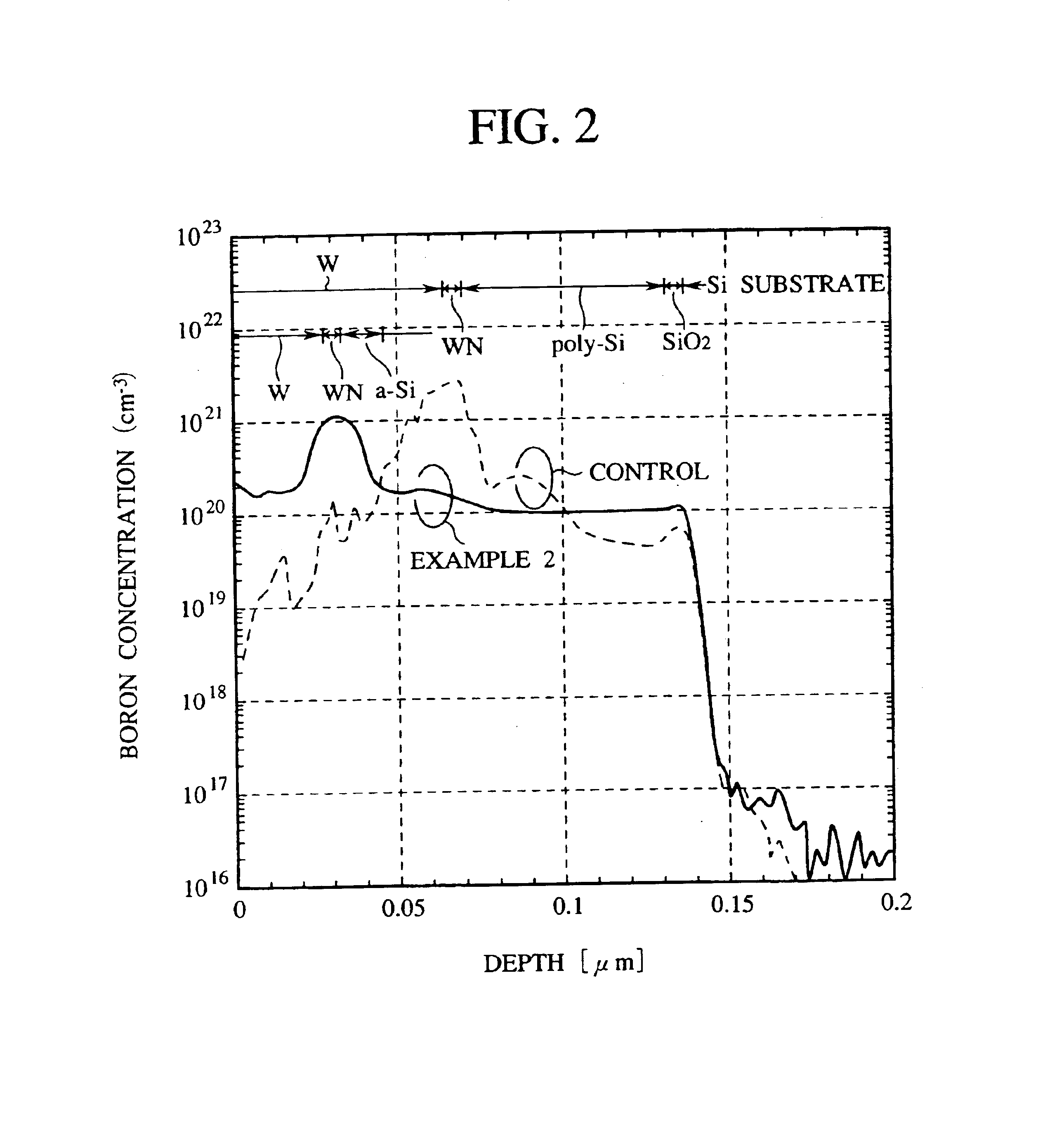 Method for fabricating semiconductor device having gate electrode with polymetal structure of polycrystalline silicon film and metal film