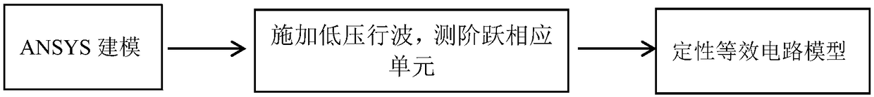 A method for obtaining an equivalent model and parameters of a power element based on field-circuit combination