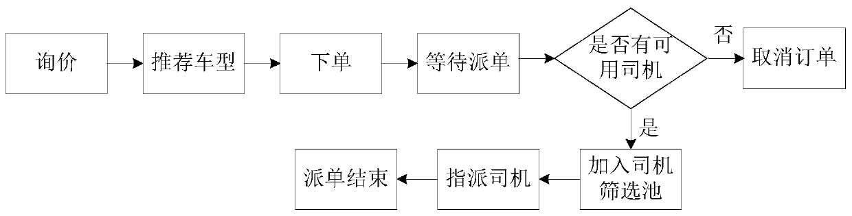 Data processing method and device