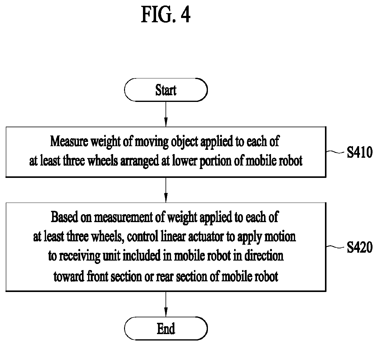 Method for maintaining stability of mobile robot and mobile robot thereof