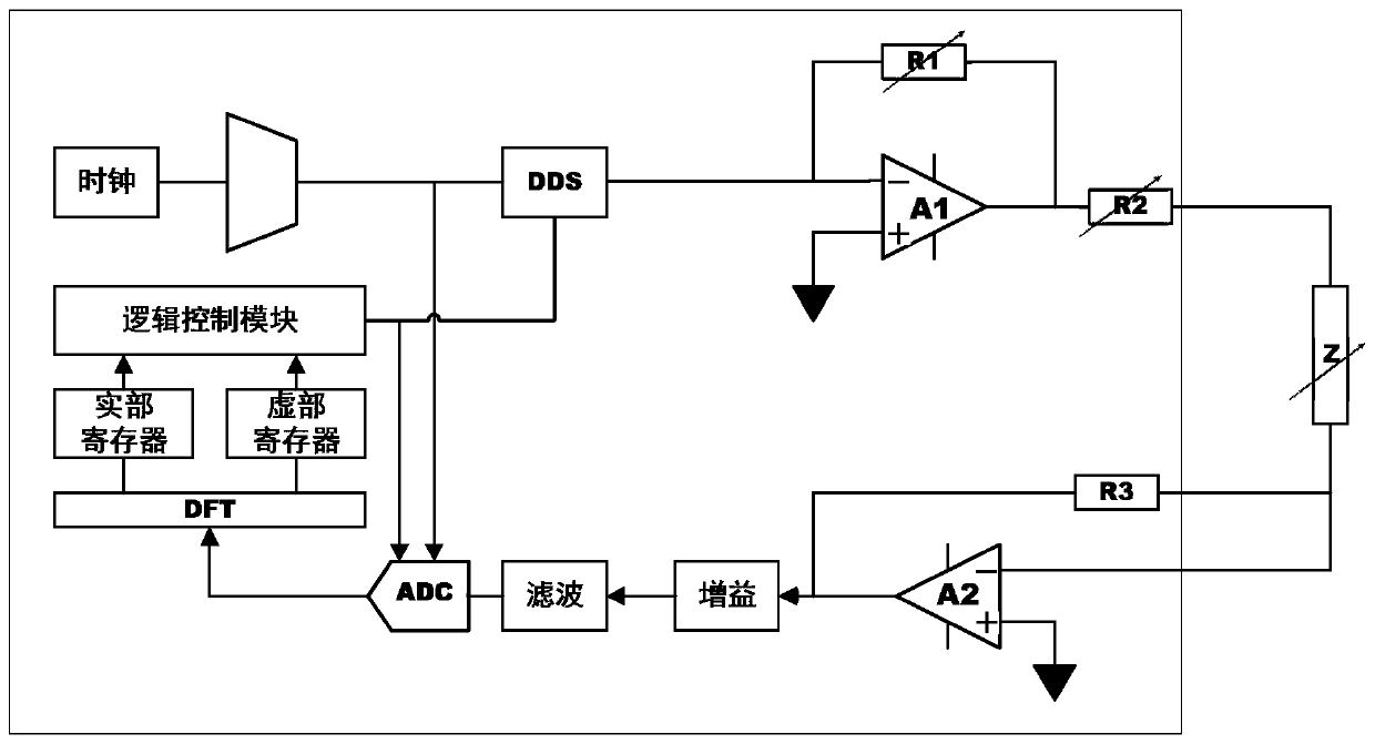 Corrosion early warning monitor based on impedance conversion technology