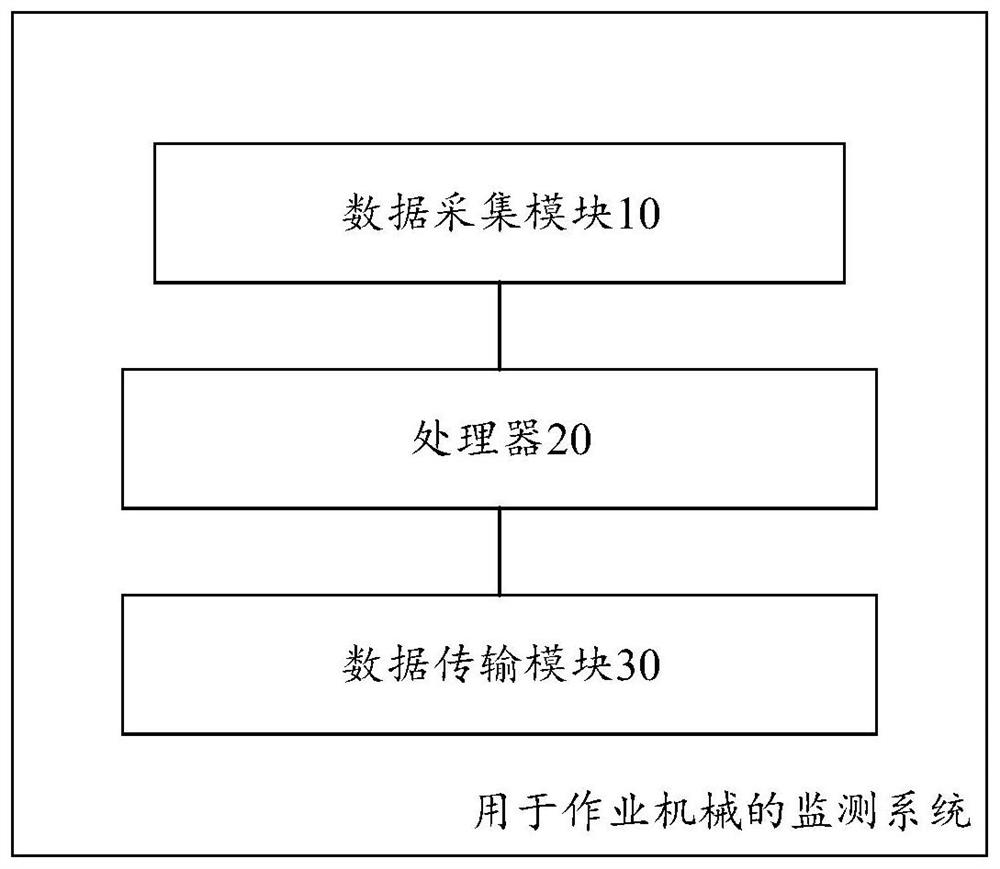 Monitoring system and method for working machine, working machine and electronic equipment