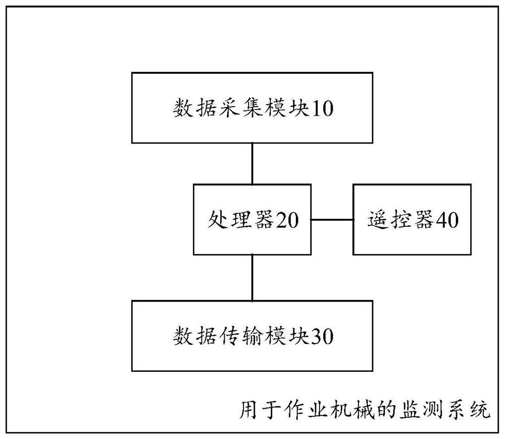 Monitoring system and method for working machine, working machine and electronic equipment