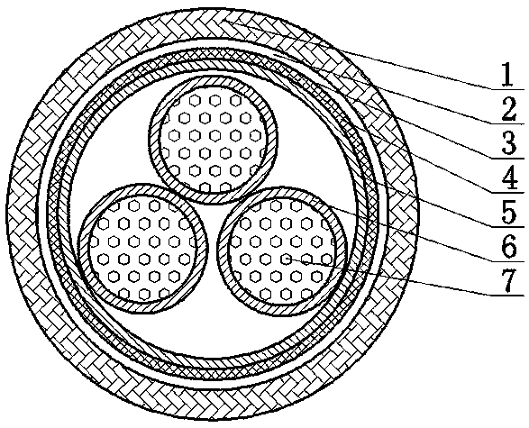 A anti-torsion and anti-fatigue long-life wind power cable and its preparation method