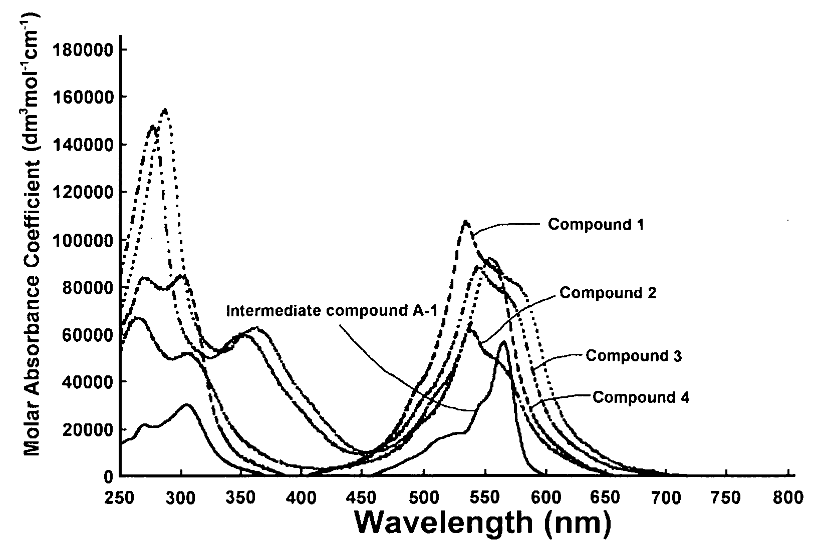 Optical Layer including mu-oxo-bridged boron-subphthalocyanine dimer