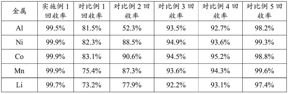 Intrinsically safe treatment method and application for edge metal in decommissioned battery pole pieces