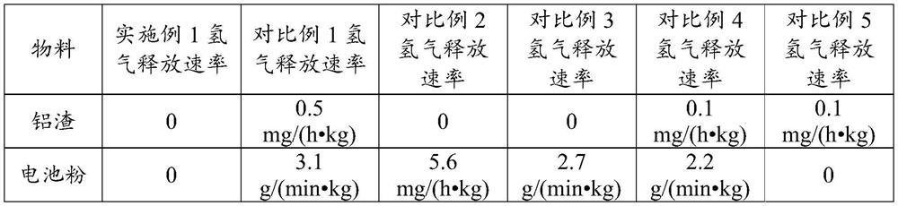 Intrinsically safe treatment method and application for edge metal in decommissioned battery pole pieces