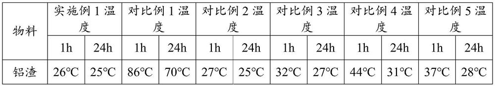 Intrinsically safe treatment method and application for edge metal in decommissioned battery pole pieces