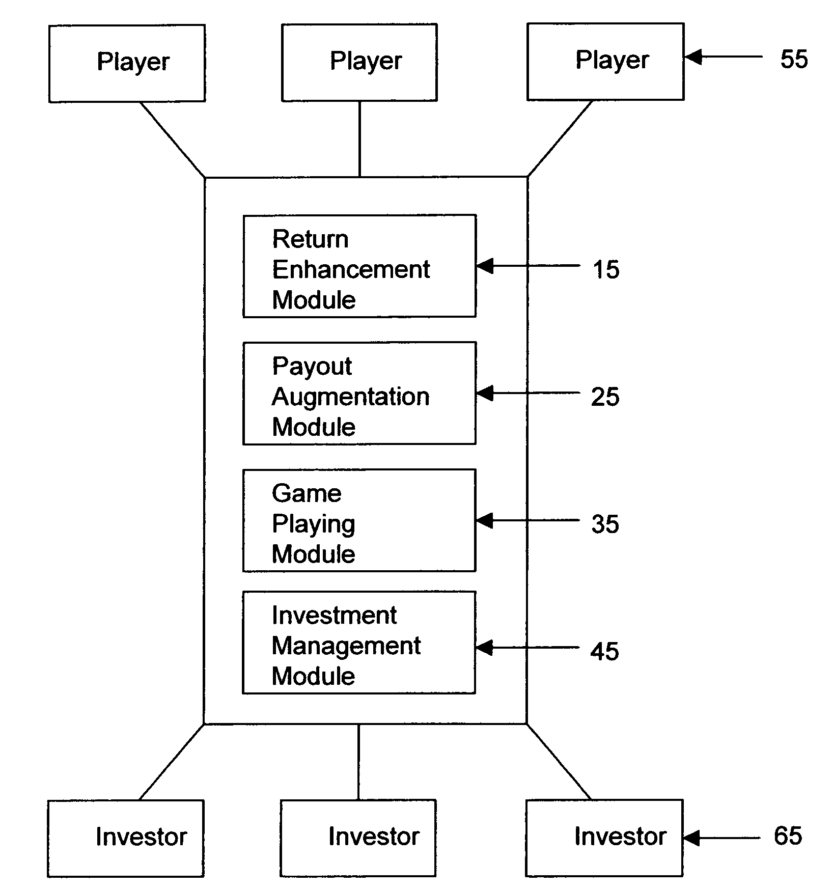 Method and system for increasing expected rate of return and maximum payout in a game with one or more players