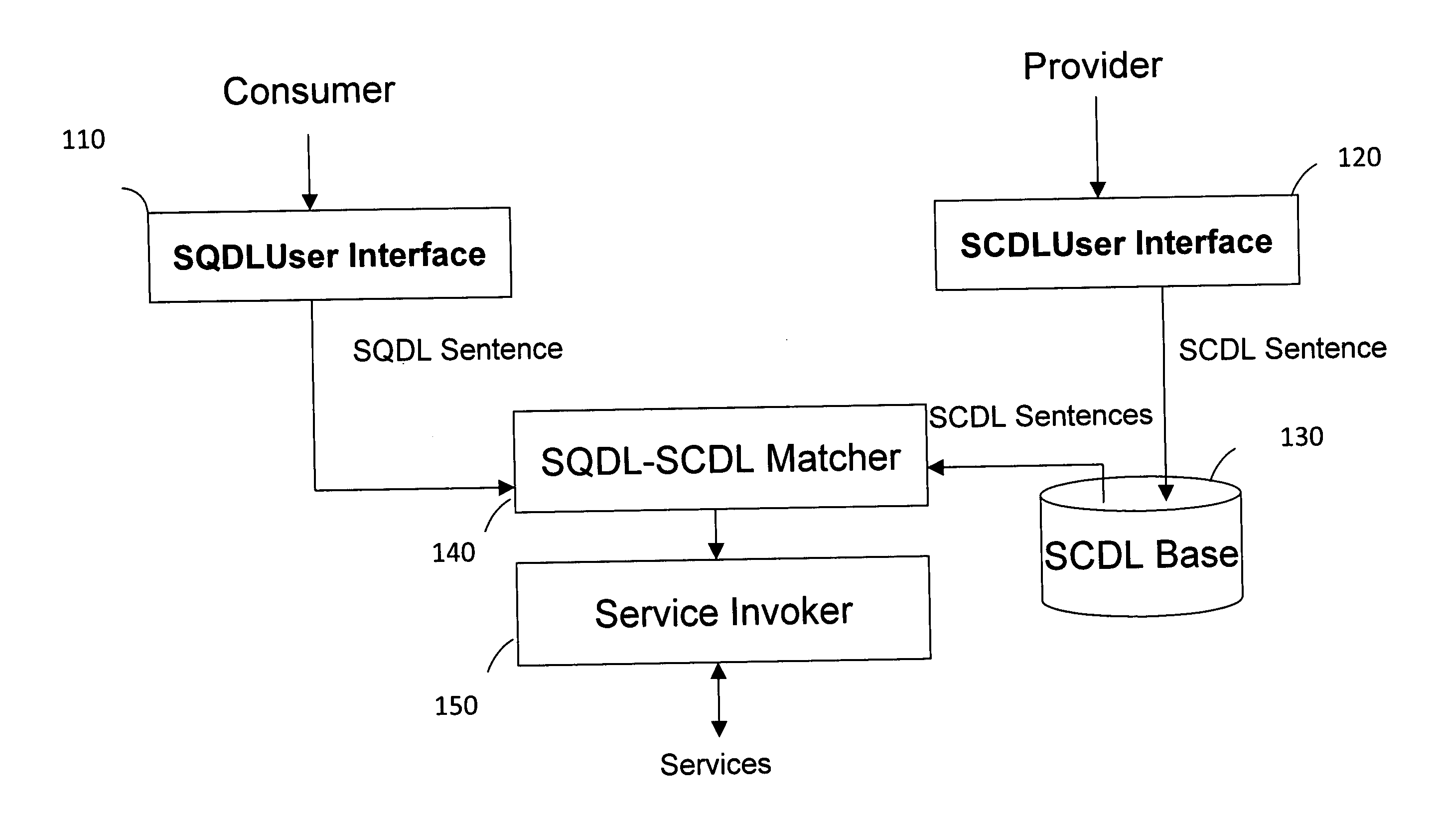 Capability Based Semantic Search System