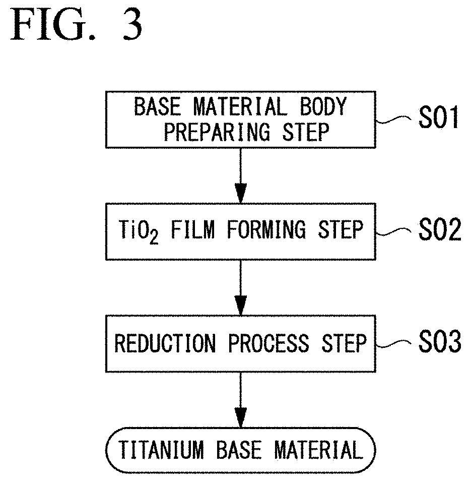 Titanium base material, method for producing titanium base material, electrode for water electrolysis, and water electrolysis device