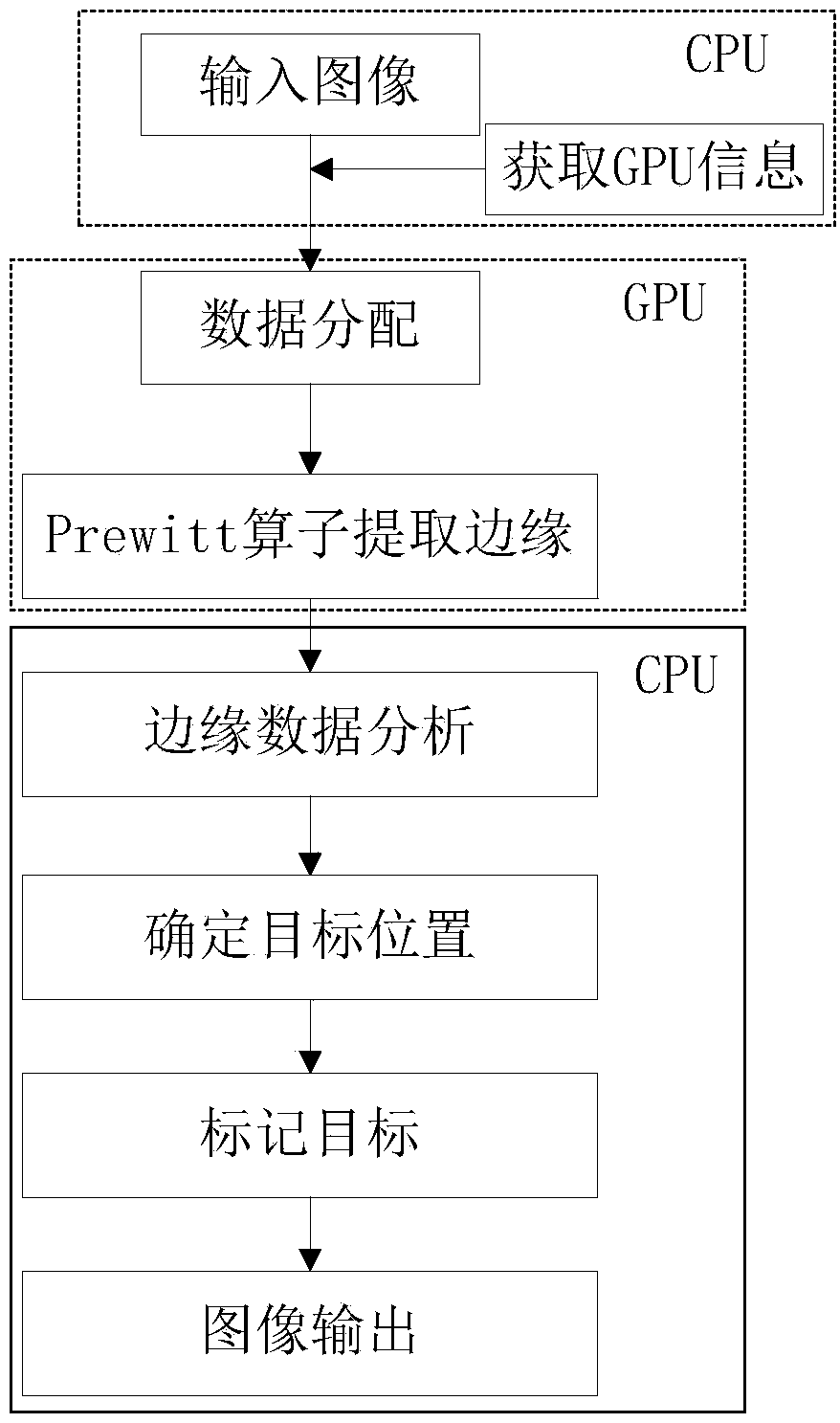 A transmission line component recognition method based on mixed data processing of GPU and CPU