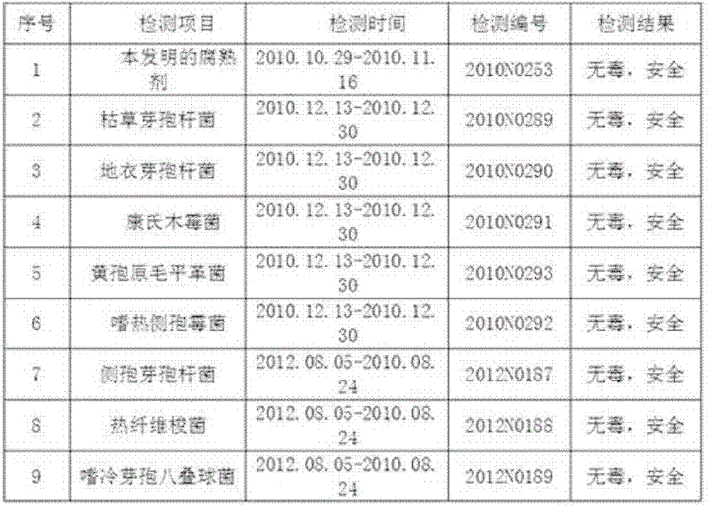 A kind of preparation method of organic material decomposing agent