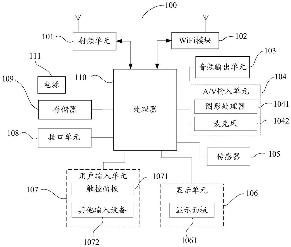 A split-screen method, device and computer-readable storage medium