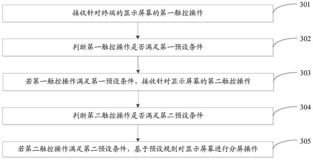 A split-screen method, device and computer-readable storage medium