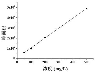 Method for analyzing and detecting octadecyl dimethyl betaine in crude oil by liquid chromatography