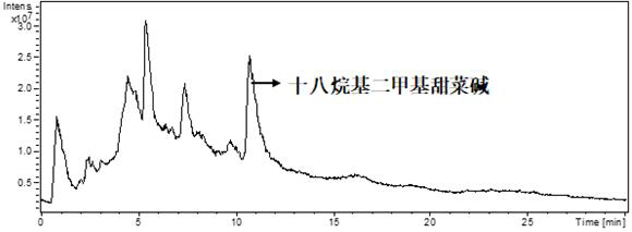 Method for analyzing and detecting octadecyl dimethyl betaine in crude oil by liquid chromatography