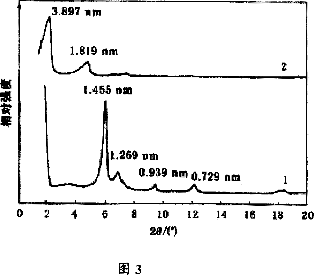 Duprene rubber/vermicultie namo composite material and its preparing method