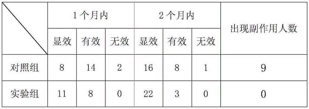 A traditional Chinese medicine formula for treating myelosuppression caused by radiotherapy and chemotherapy and its preparation method