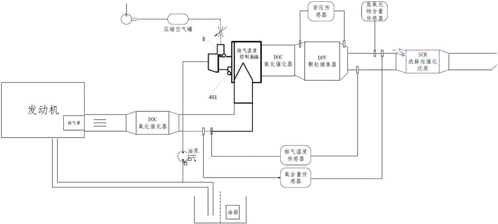 Exhaust gas temperature control system