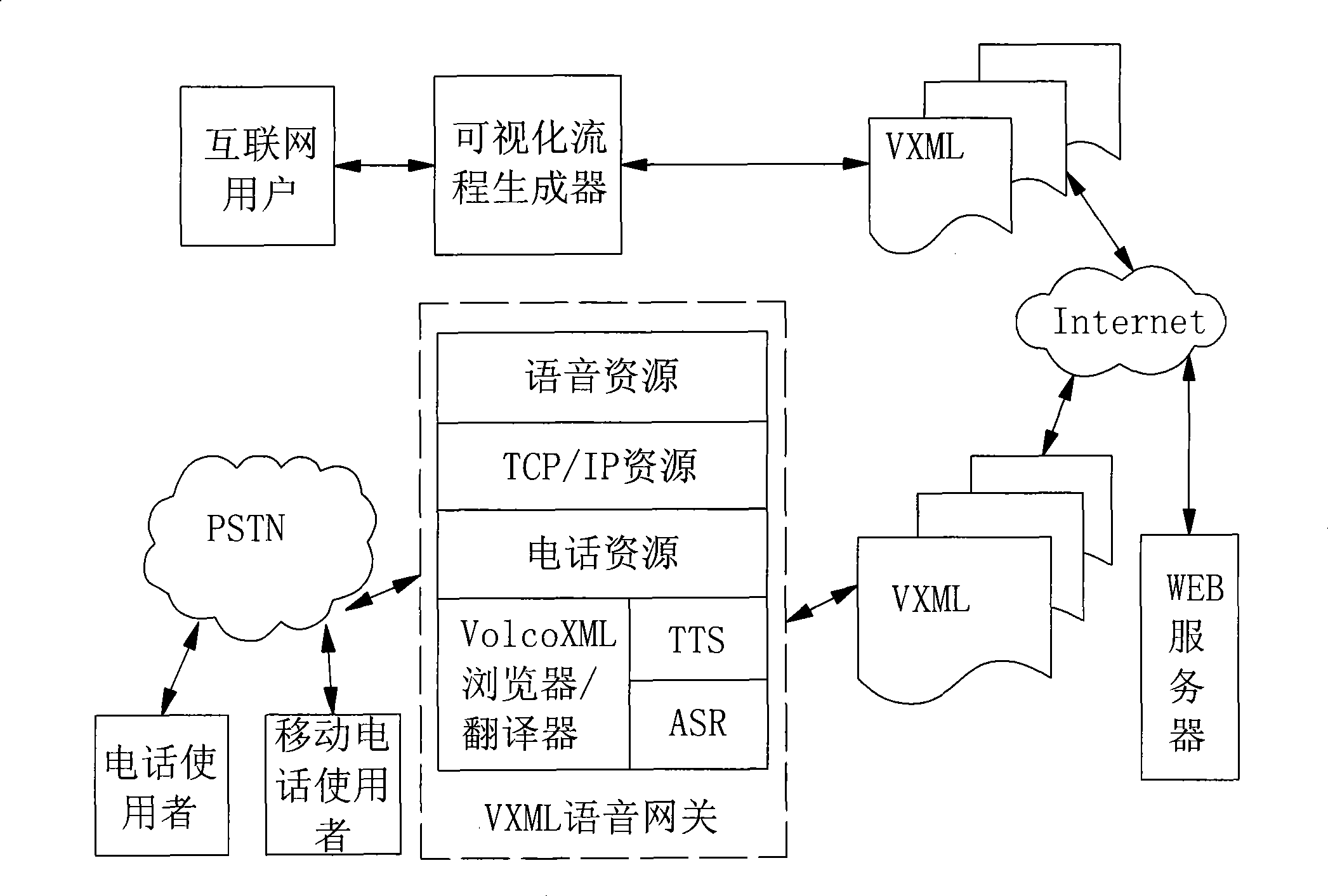 Expandable interactive voice service system based on wideband network