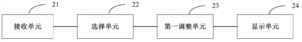 Display method and display device of peeping-preventing visible code
