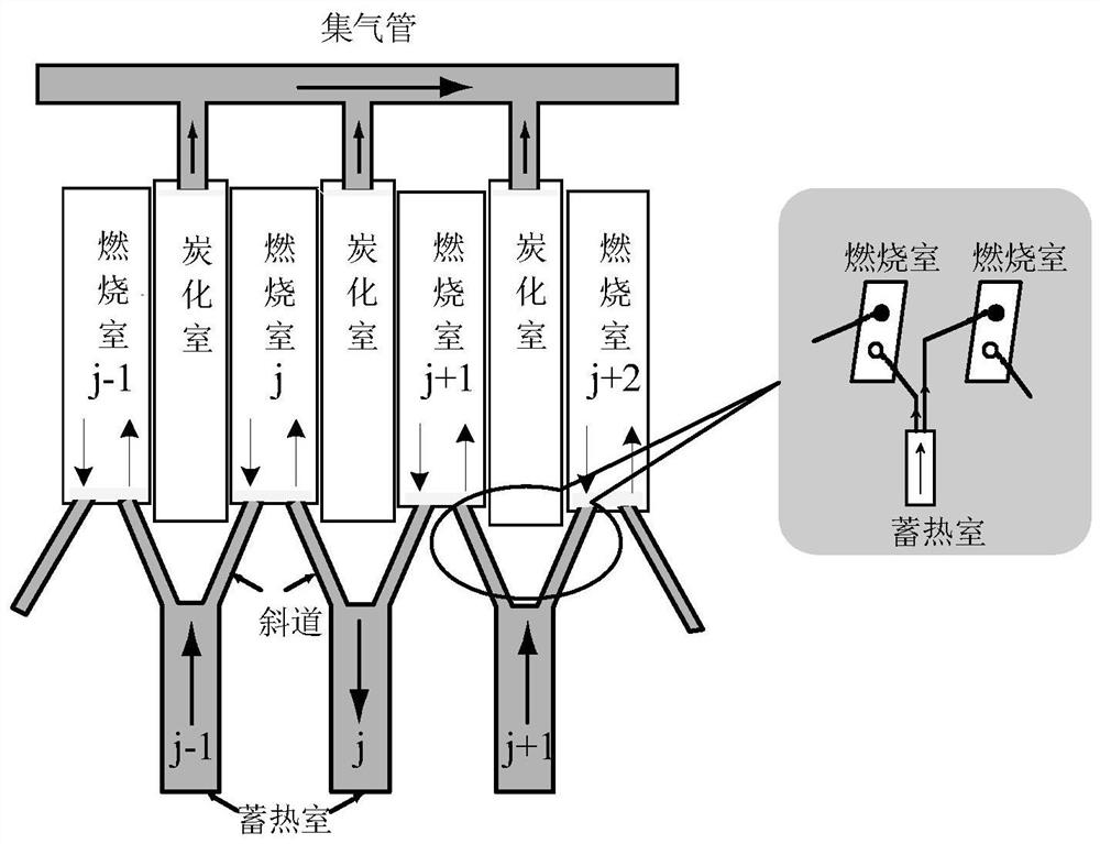 Coke oven flame path temperature soft measurement method and system, computer and storage medium