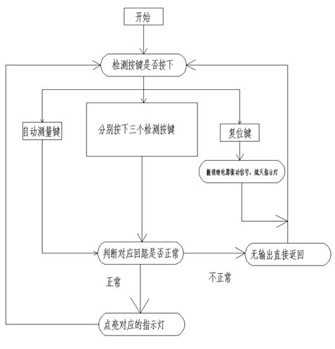 Portable off-line testing device for junction box