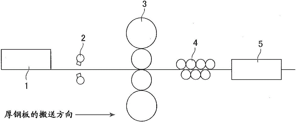 Thick steel plate manufacturing method