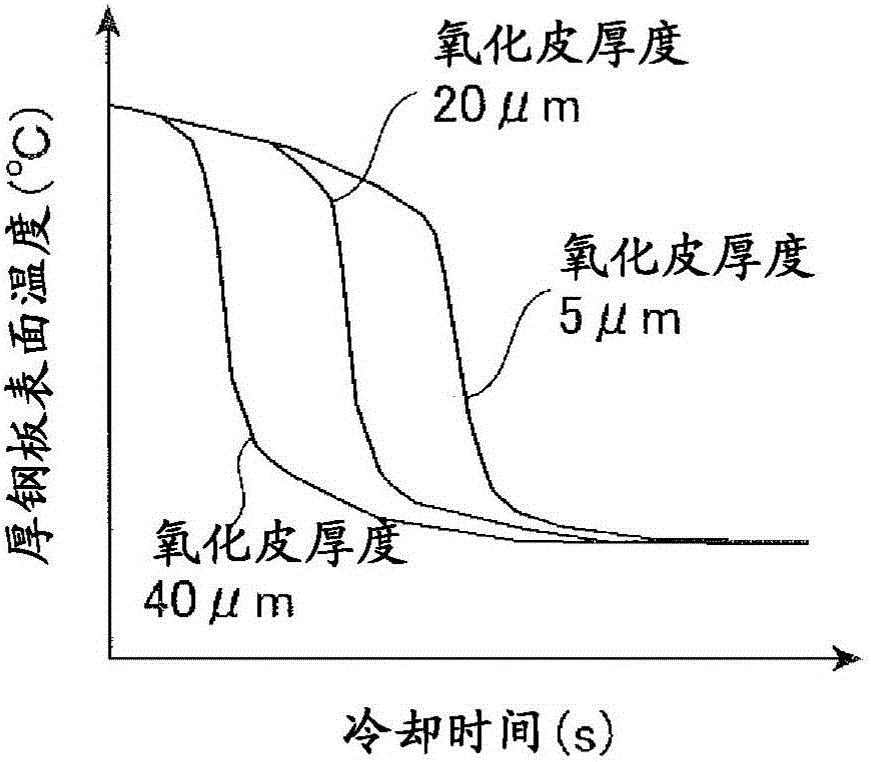 Thick steel plate manufacturing method