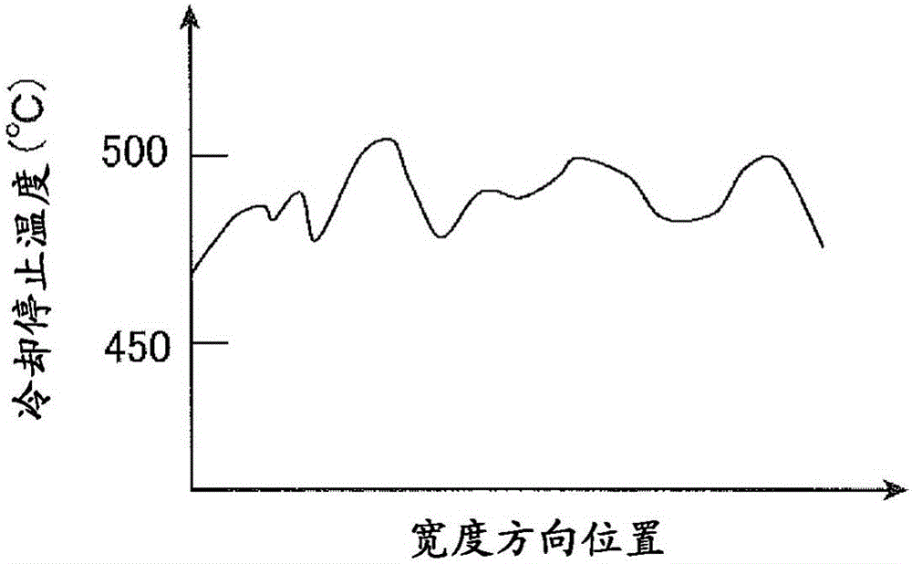 Thick steel plate manufacturing method