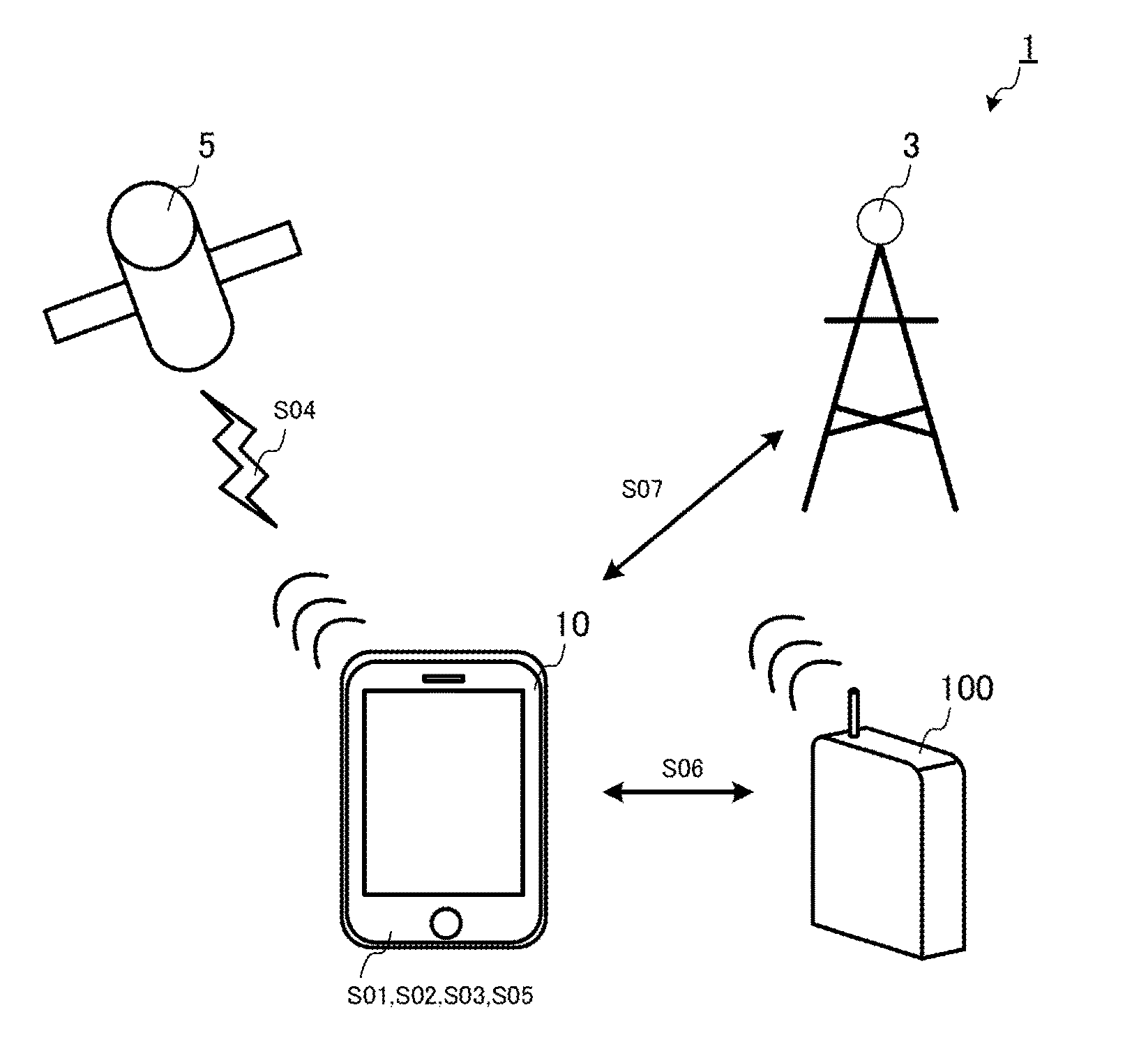 Mobile user terminal, method of switching communications, and program for mobile user terminal