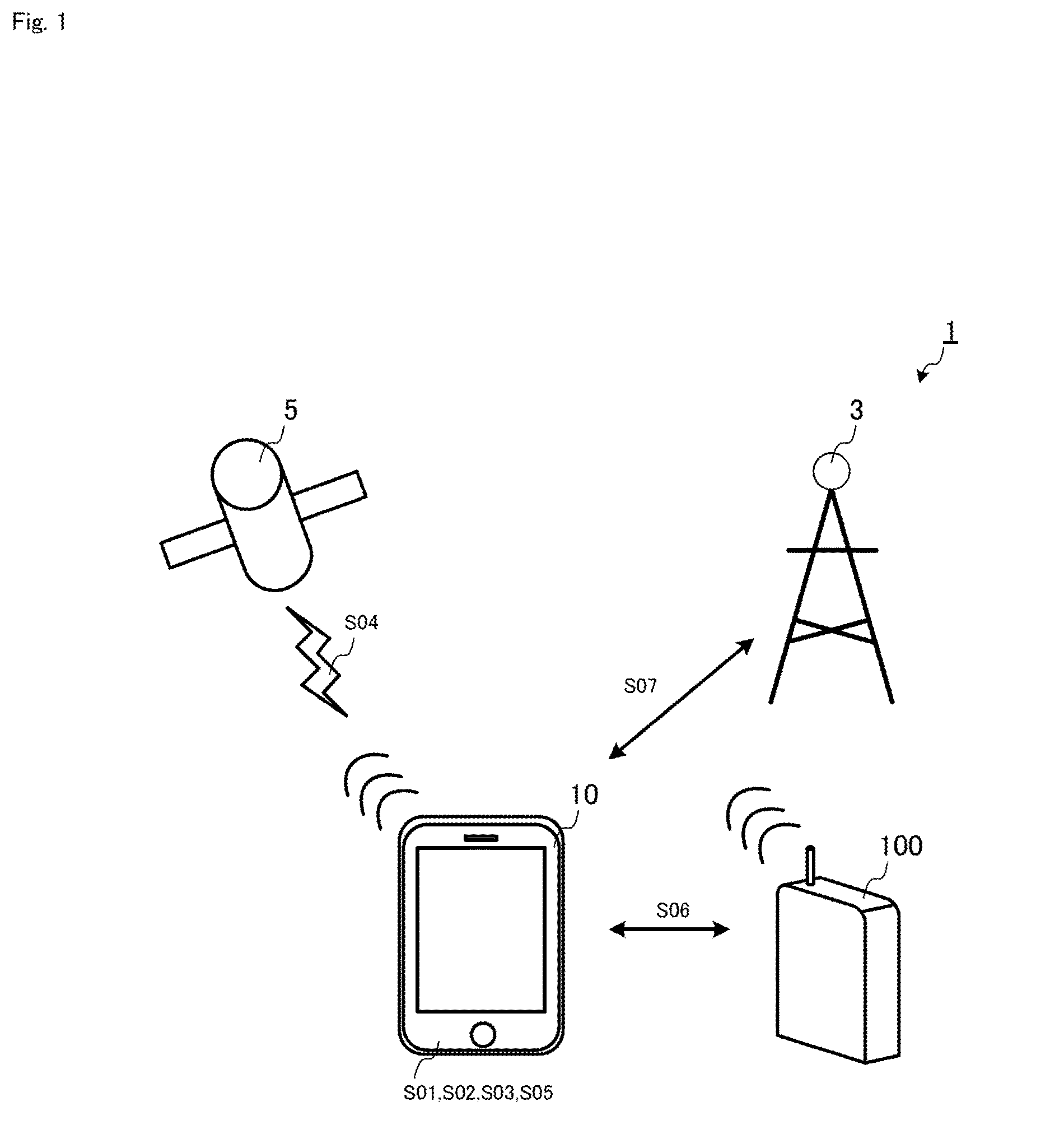 Mobile user terminal, method of switching communications, and program for mobile user terminal