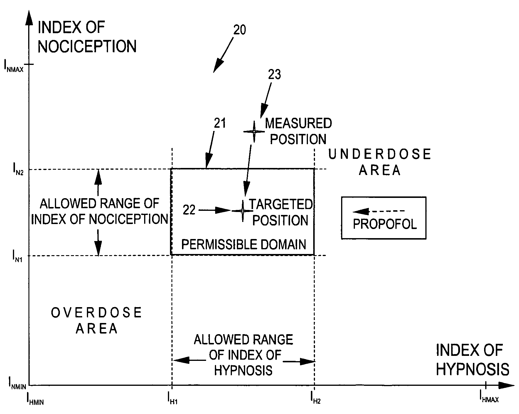 Determination of the anesthetic state of a patient