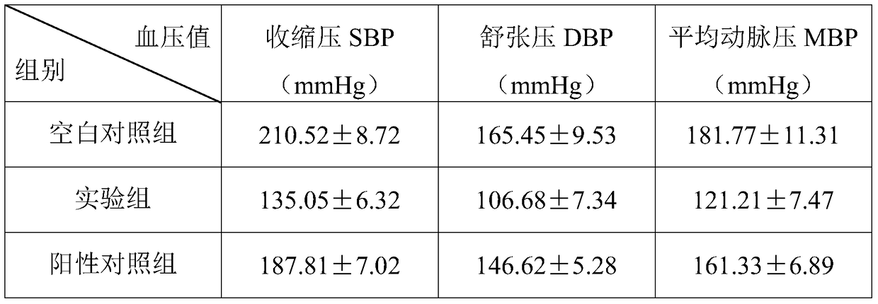 A kind of Chinese herbal medicine composition with blood pressure lowering effect and application thereof
