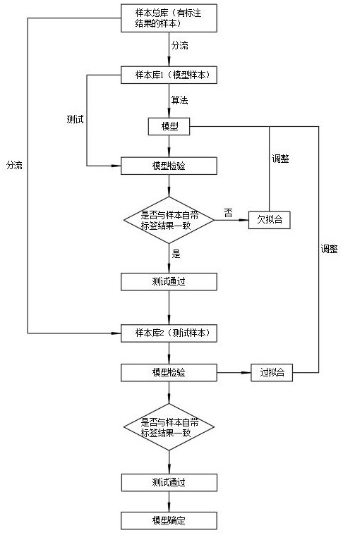 Automatic label system and system