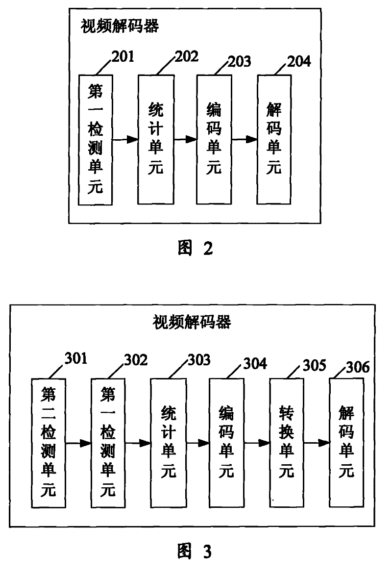 Method for realizing image error covering in video decipher and video decoder