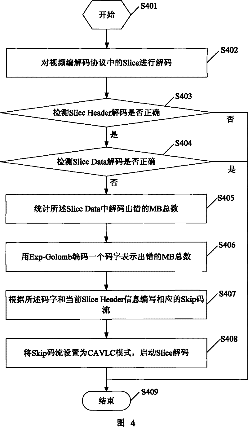 Method for realizing image error covering in video decipher and video decoder