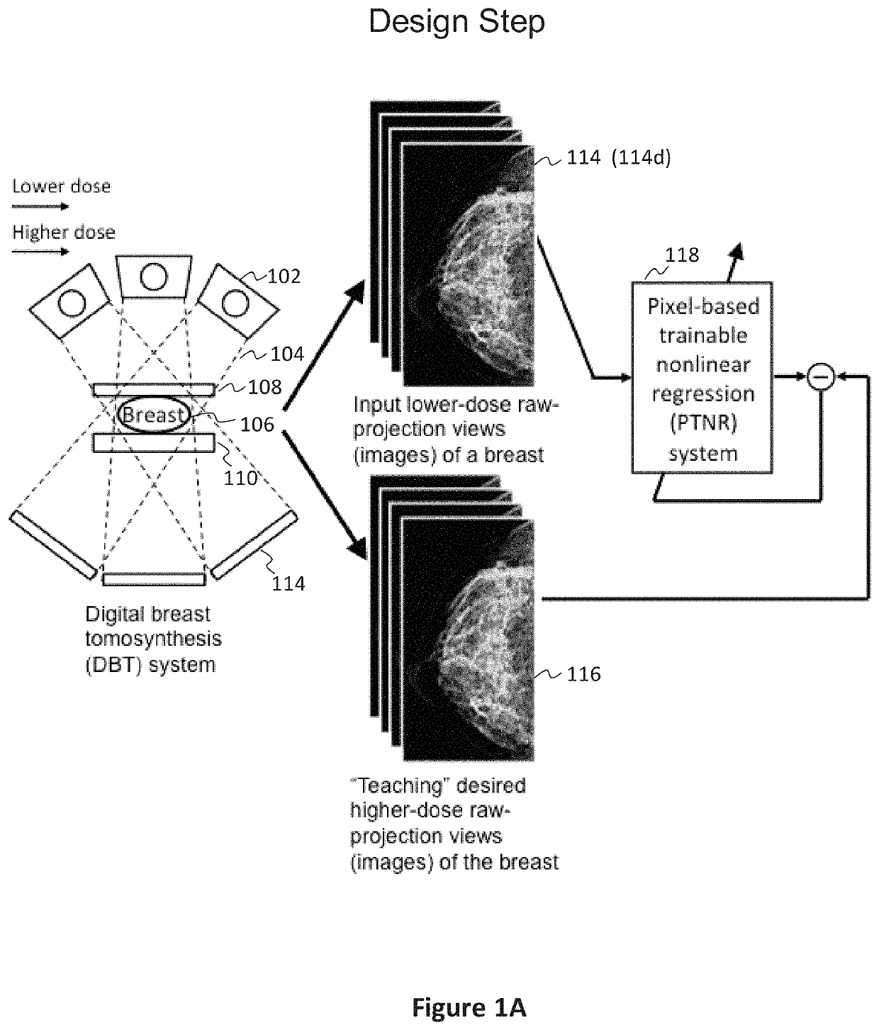 Converting low-dose to higher dose 3D tomosynthesis images through machine-learning processes