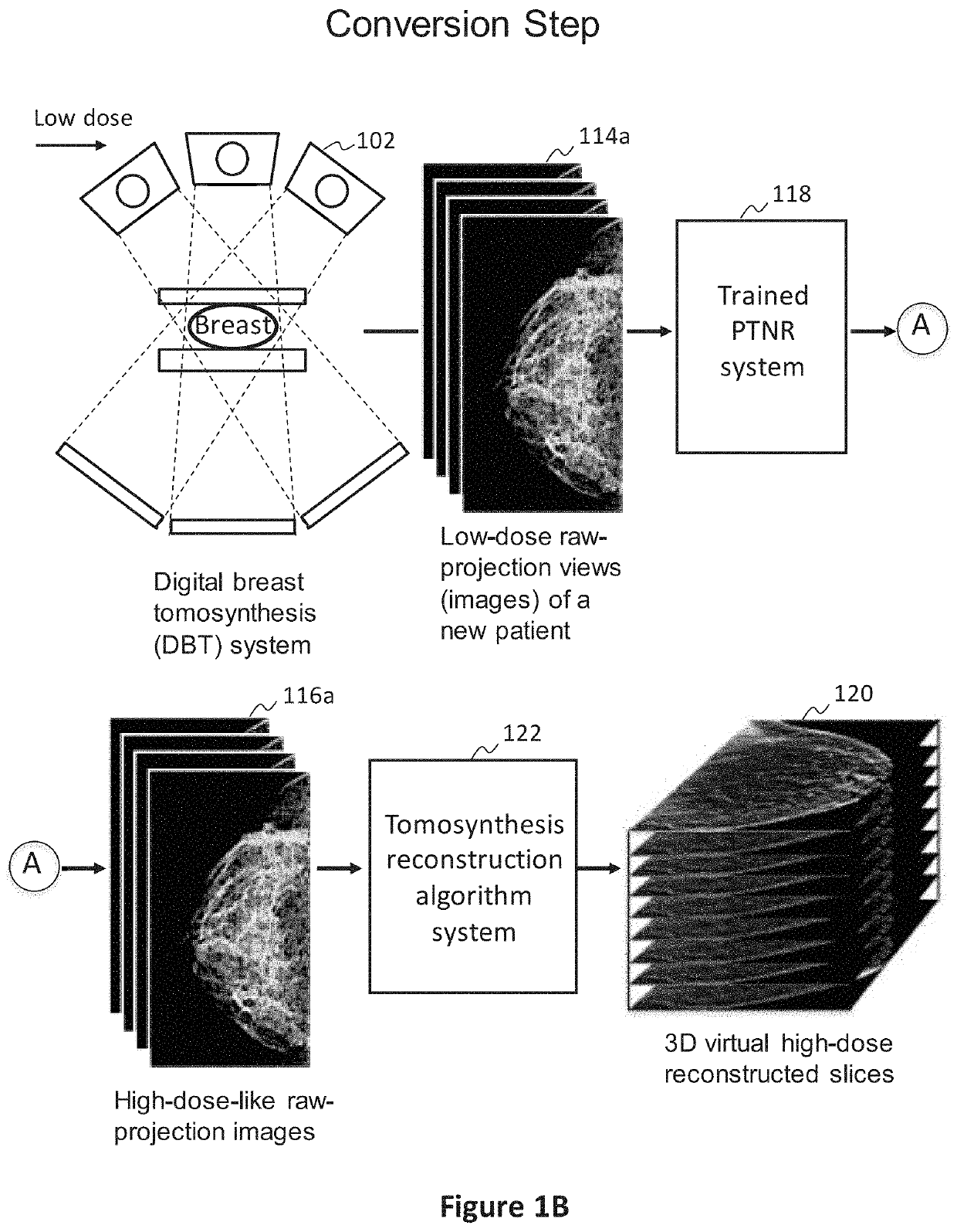 Converting low-dose to higher dose 3D tomosynthesis images through machine-learning processes