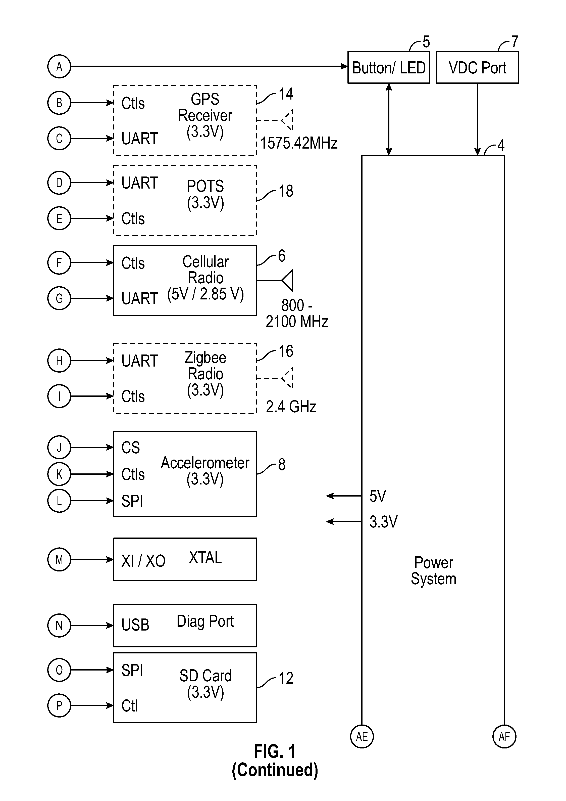 Multiple Sensor Data Processor Interface and Relay