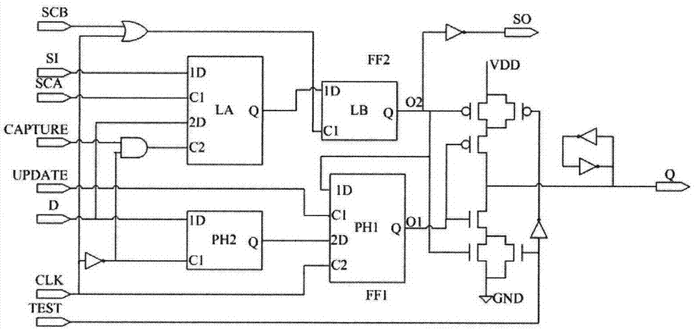 Soft Error Tolerant Scan Chain Flip-Flops